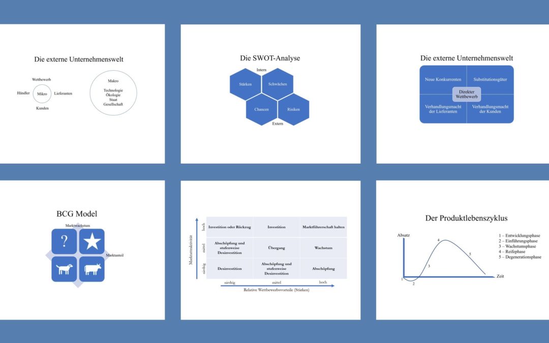Die Analysephase im Marketing: SWOT-Analyse, externe Unternehmensumwelt, Five-Forces-Modell, Produktlebenszyklus, BCG-Matrix & 9-Felder-Matrix