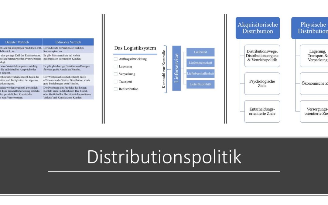 Distributionspolitik: Grundlagen der Distributionspolitik einfach erklärt!