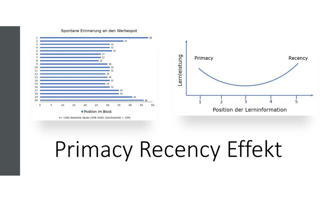 Der Primacy Recency Effekt aus der Wirtschaftspsychologie