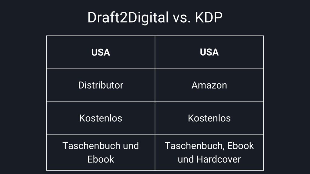Draft2Digital vs. KDP