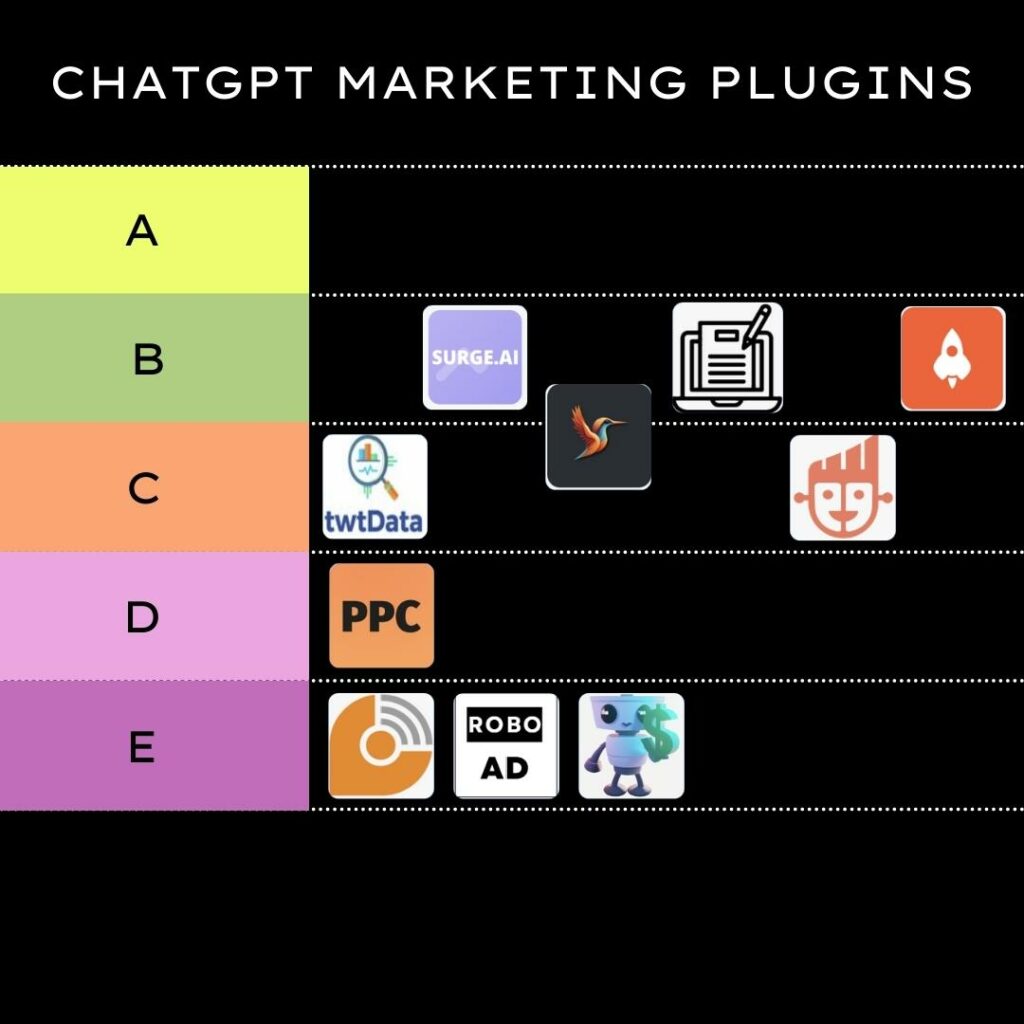 ChatGPT Marketing Plugins
